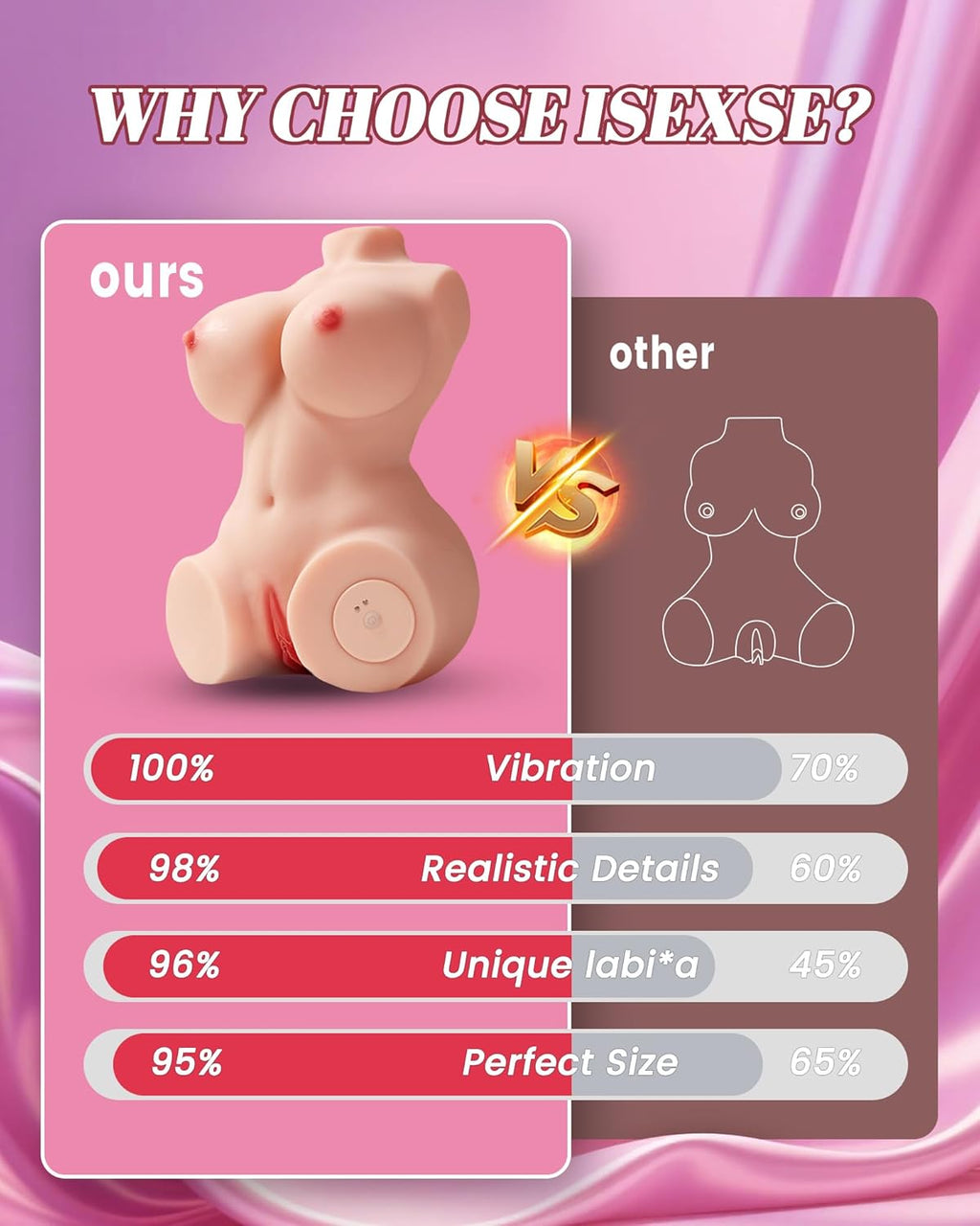 Vibrating Sex Doll Male Masturbator - 5.8LB Realistic Silicone Sex Doll Torso Pocket Pussy
